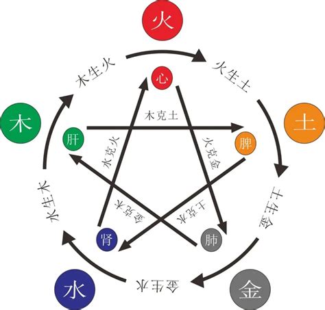 八字忌金|八字五行缺金怎么办 五行缺金忌讳什么